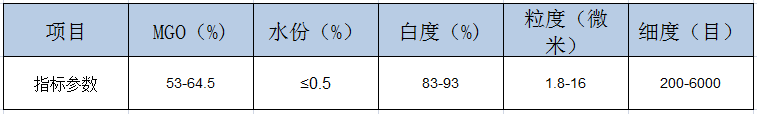  遼寧滑石粉生產(chǎn)企業(yè)