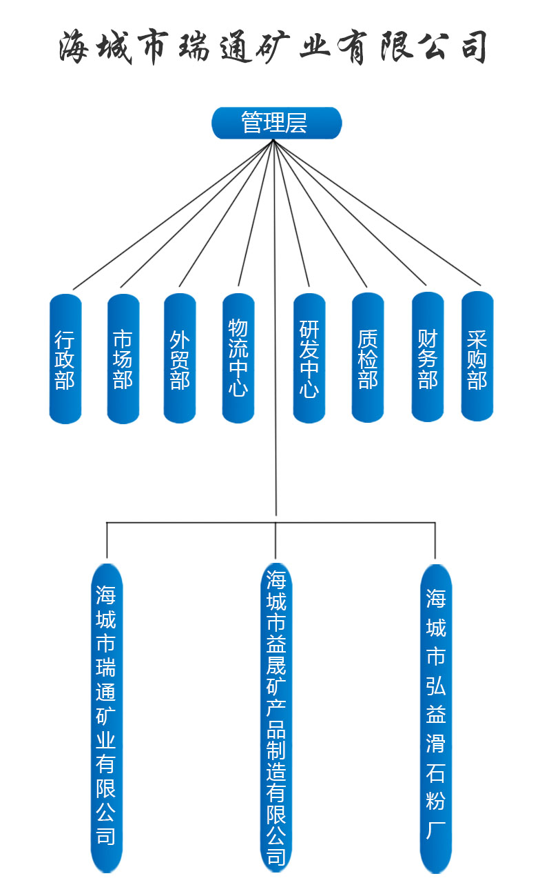 滑石粉廠家